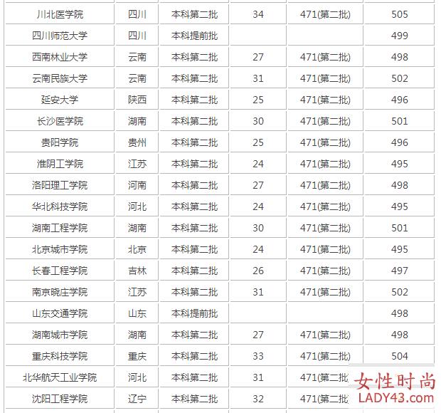 职校高考能读什么大学,职高对口升学可以考哪些大学