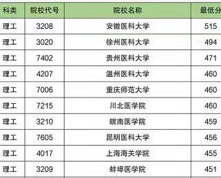 高考好的大专院校,就业最好的高职专科学校排名