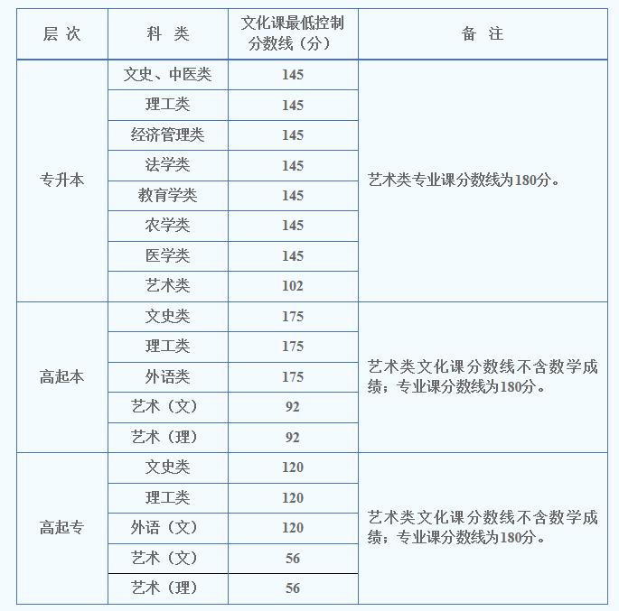 高考好的大专院校,就业最好的高职专科学校排名