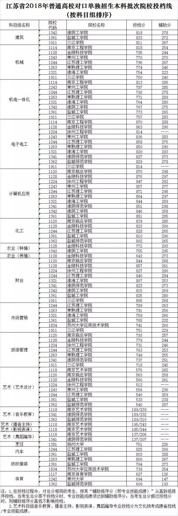 对口高考有哪些学校,河南对口高考可以考哪些学校