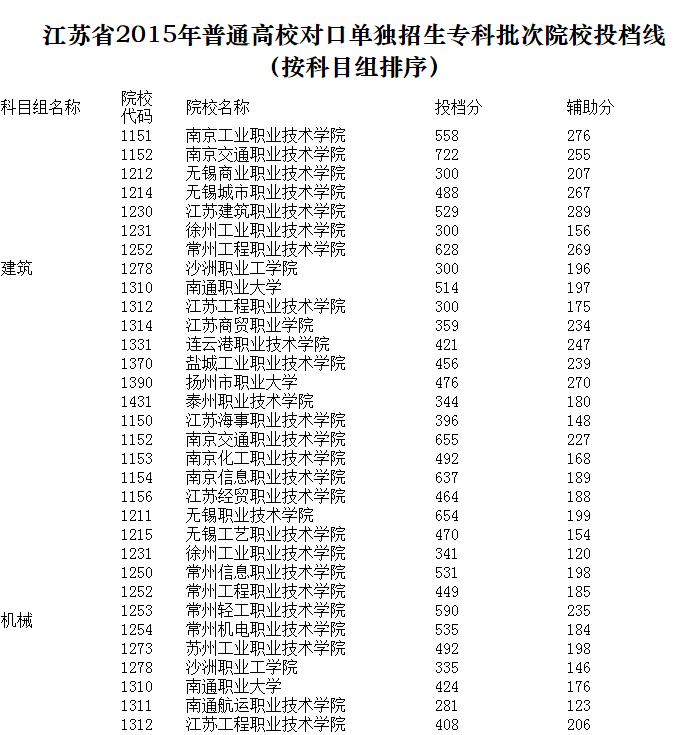 对口高考有哪些学校,河南对口高考可以考哪些学校