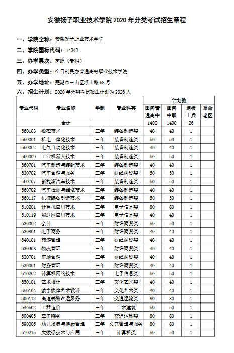 高职高考考什麽,单招和高考有什么区别