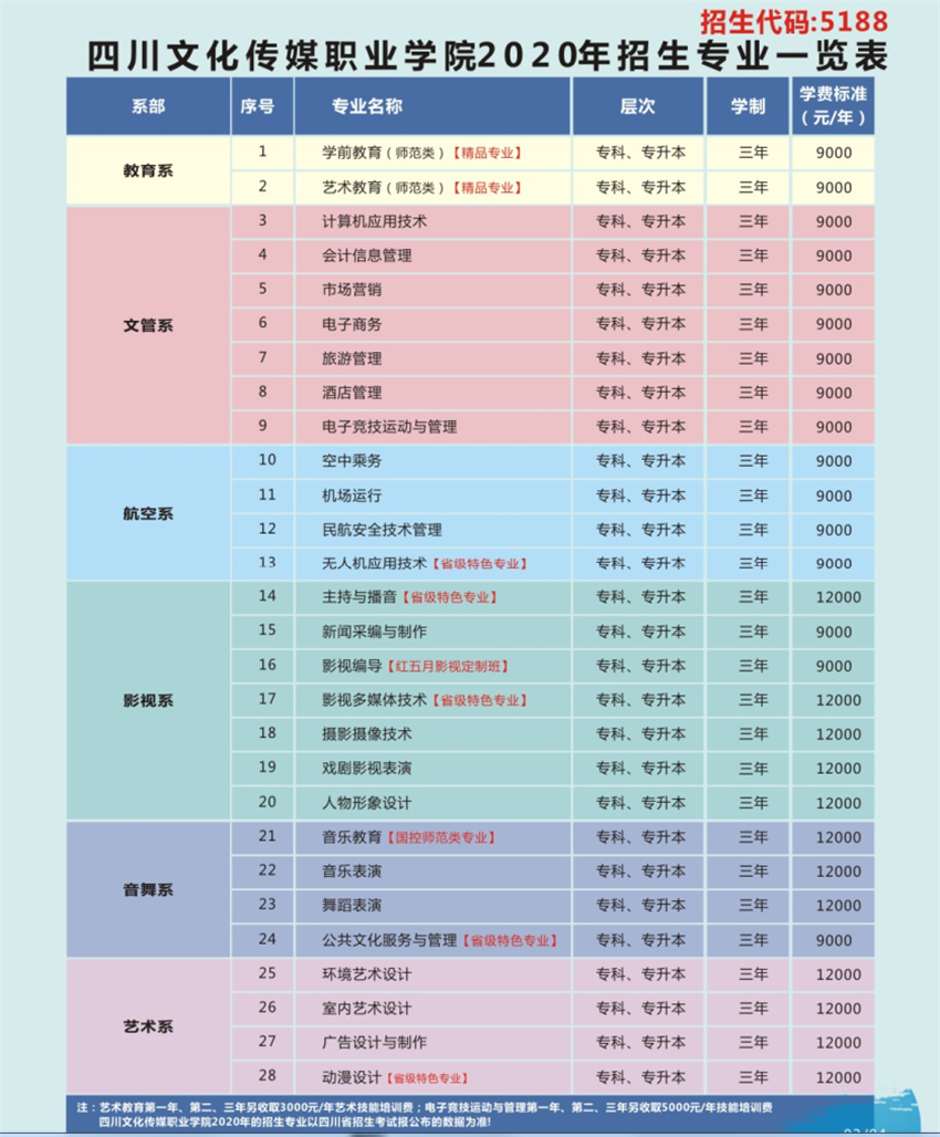 年高职院校招生,2020年高职招生简章