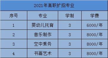 年高职院校招生,2020年高职招生简章