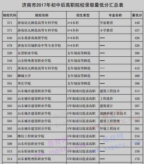 高职学校能不能升本,公办专升本