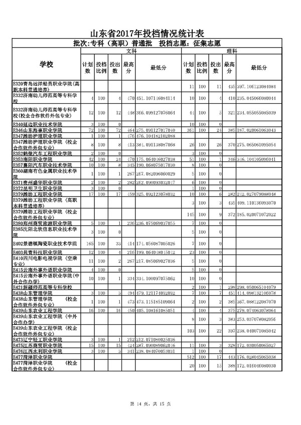 高职高考资料,广东省高职高考试卷