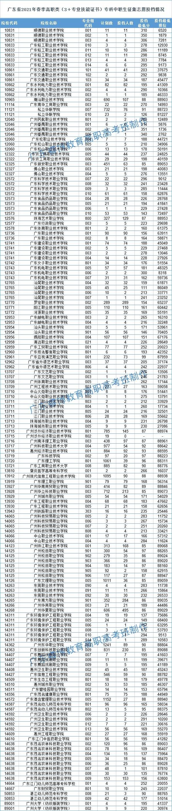 职高可以参加高考么,西安职业高中可以参加高考吗