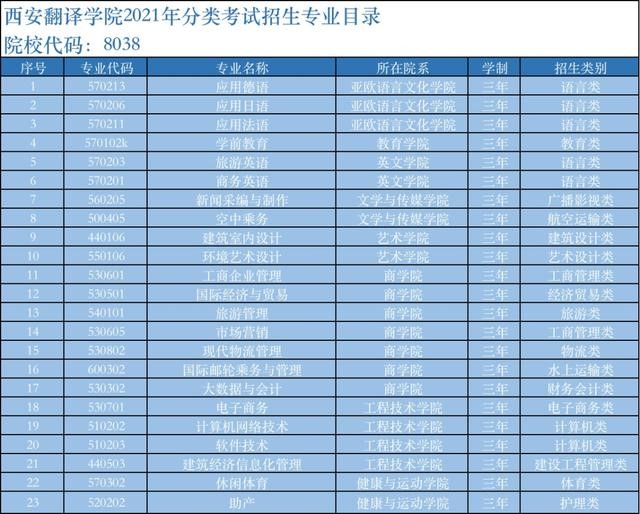 2021高考高职院校,2021日历