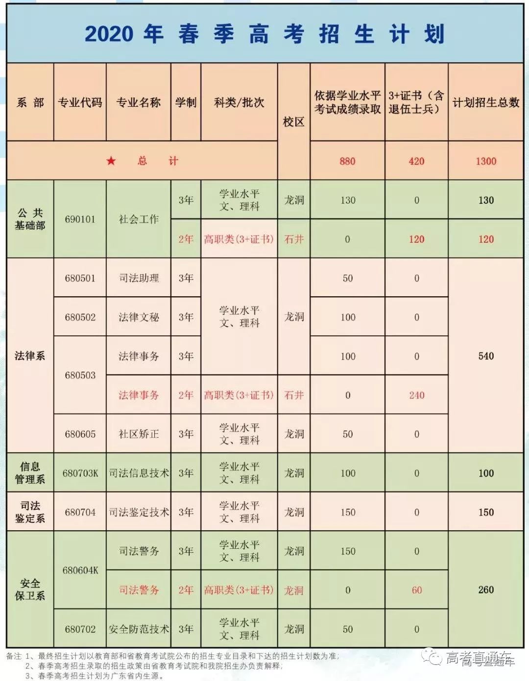 职业学校可以参加高考吗,读职校可以考大学吗?