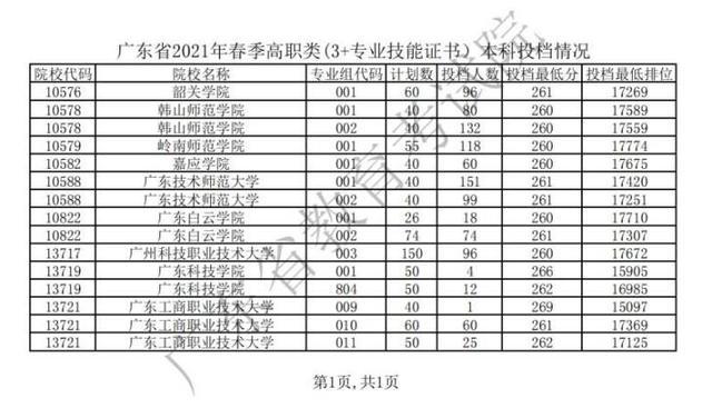 高职高考考那些,高职高考成绩什么时候出