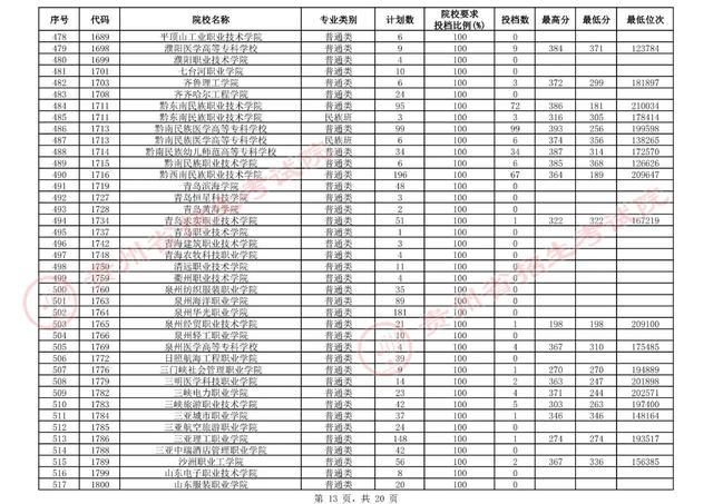 高职高考考那些,高职高考成绩什么时候出