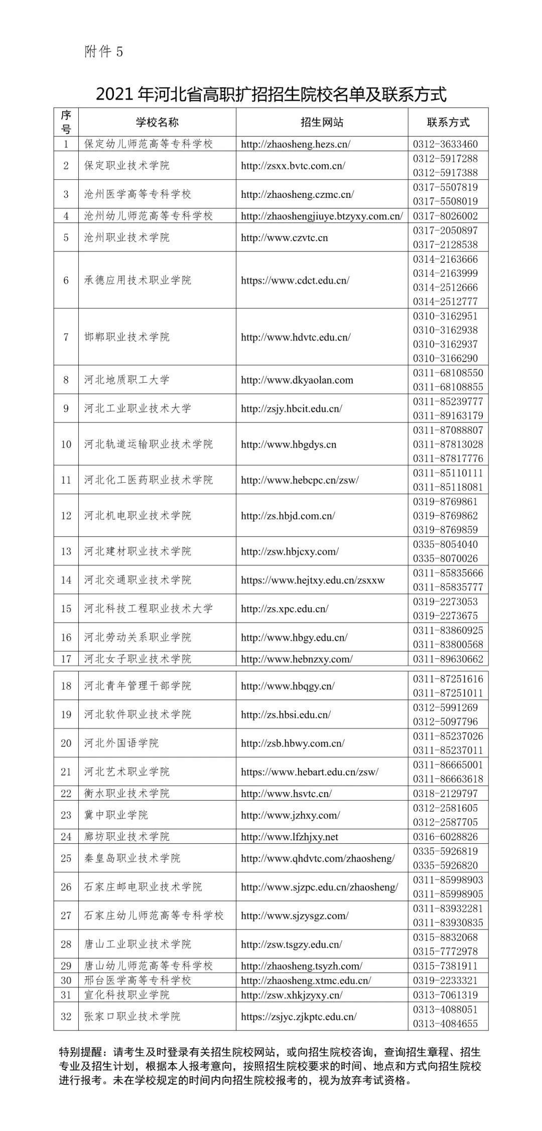 2021年高职升本科院校,2021高考降分补录学校名单