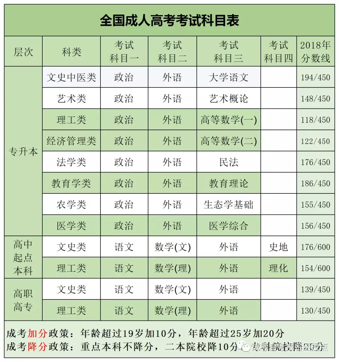 高职高考什么时候考,高职高考报名时间