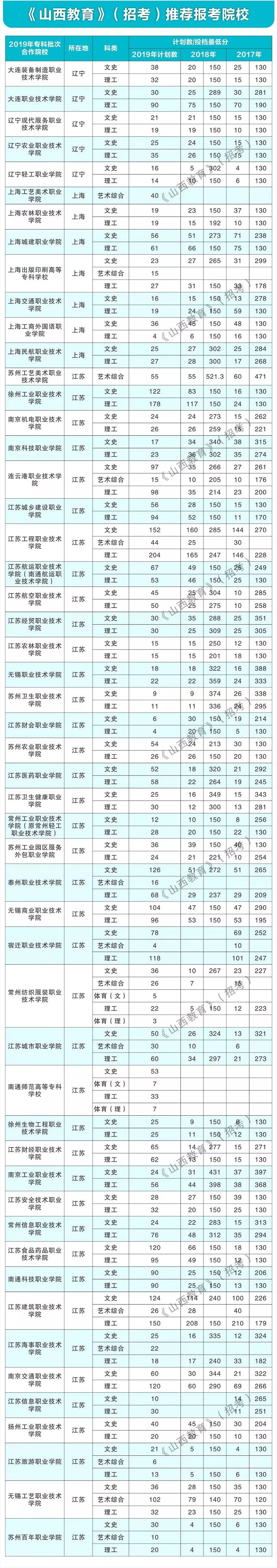 高职专科哪些学校好,高职是大专吗