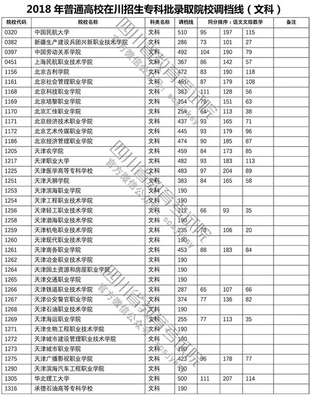 上职高可以高考吗,职高400分能上什么大学