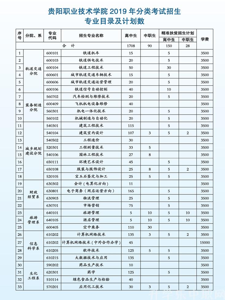 高职考?,联考没过能考哪些学校