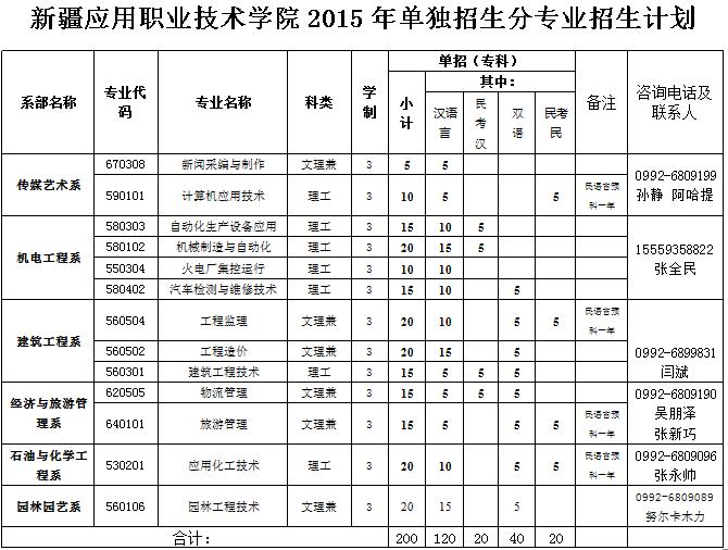 高职高考大学专科,高职高考网