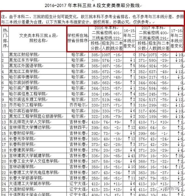 高职高考大学专科,高职高考网