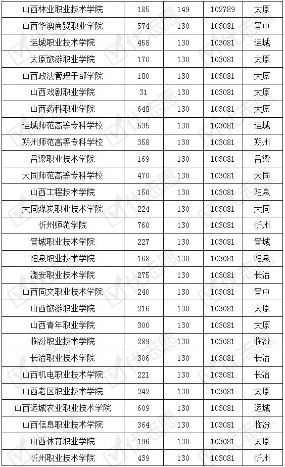 高职升本科的院校有哪些,湖南可能升本科的专科学校