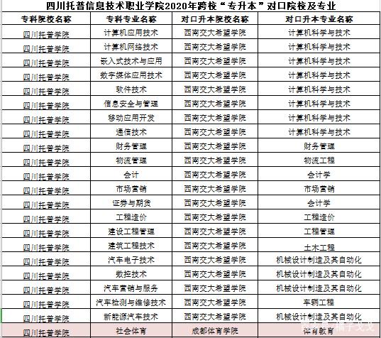 高职升本科的院校有哪些,湖南可能升本科的专科学校