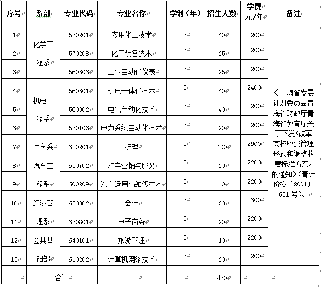 高职考大专院校,大专和高职一样吗