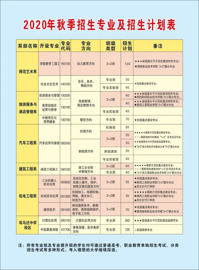 高职本科贯通培养学校,专本贯通和专升本哪个好