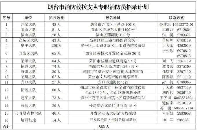 高中大专有哪些专业,初中毕业如何自考大学