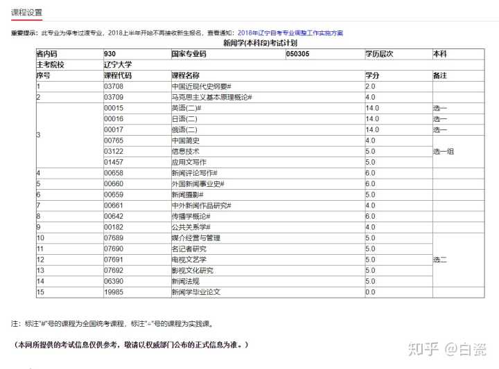 高中大专有哪些专业,初中毕业如何自考大学