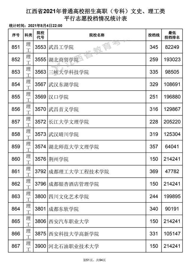 高职高考学院,广东理工职业学院