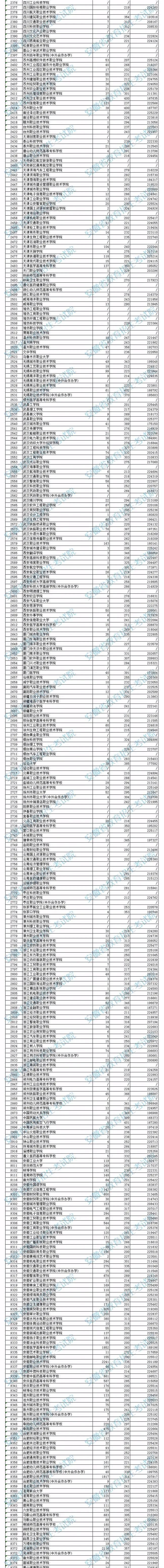 广东高职高考2021,2021广东高职高考本科学校