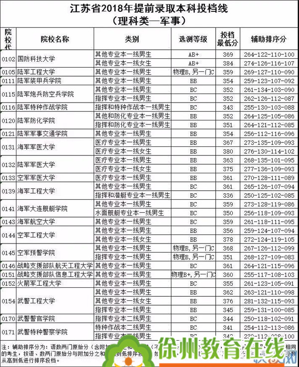 高职院校有没有本科,高职本科是统招本科吗