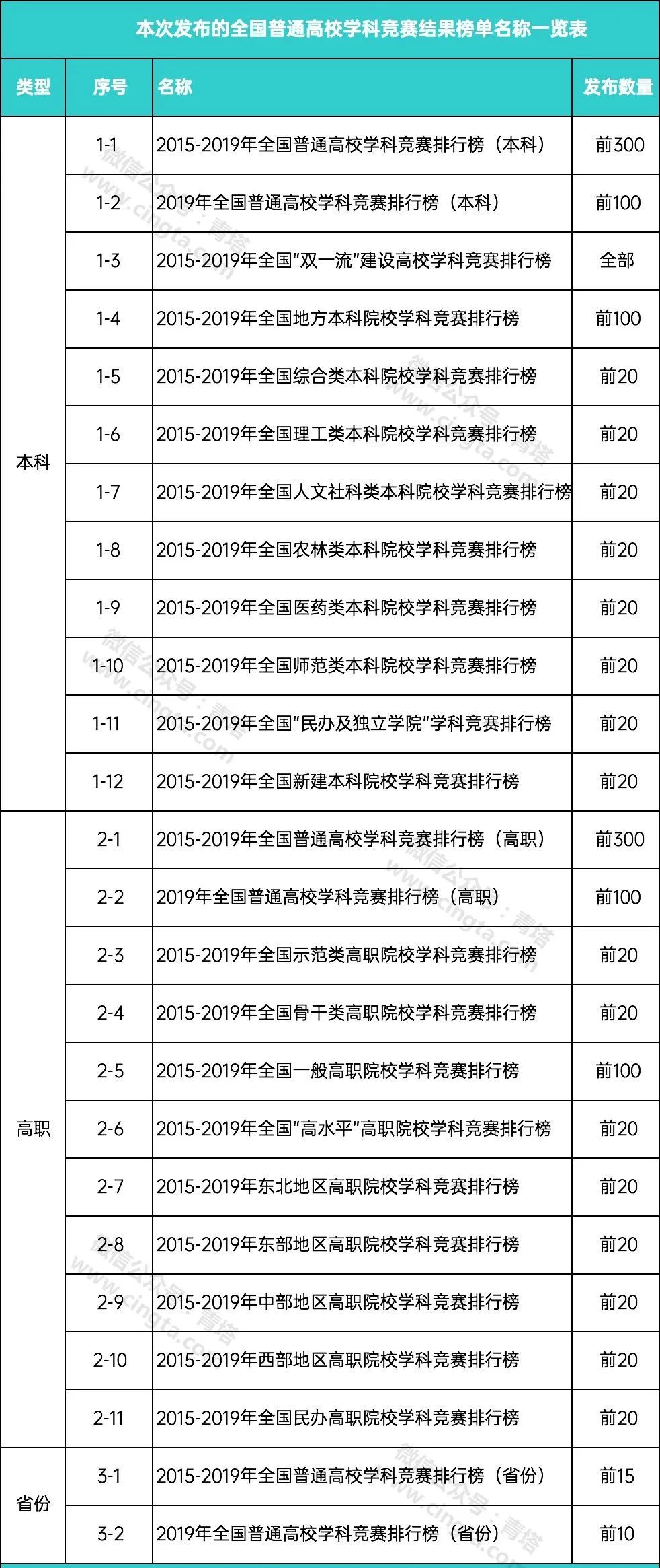 高职院校有没有本科,高职本科是统招本科吗