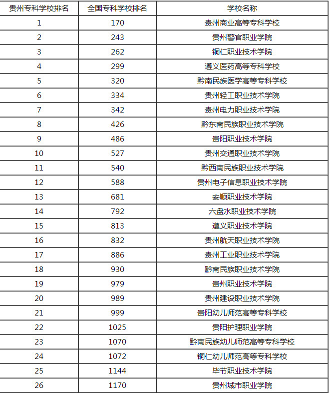 不用高考的大专院校,湖南不用考的大专学校