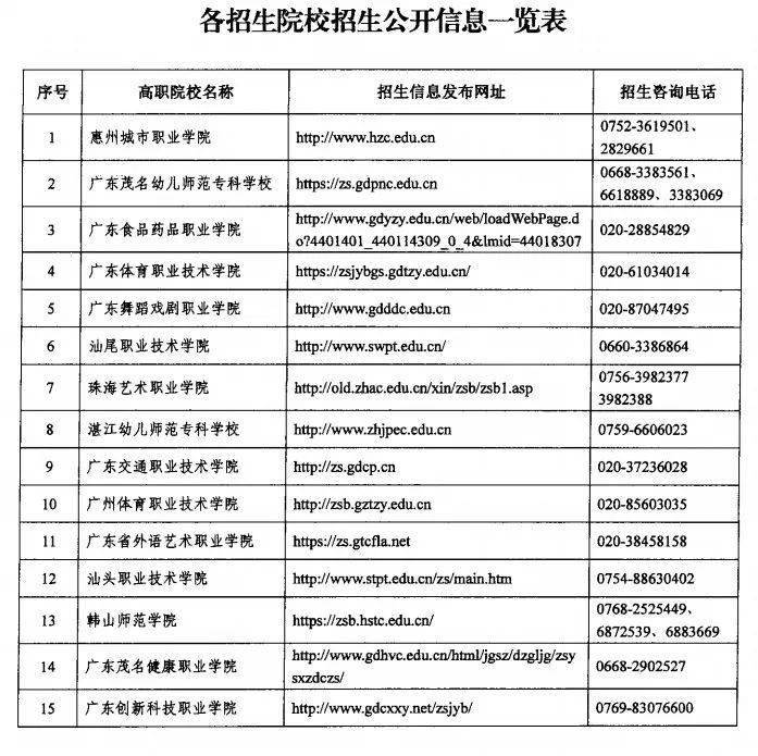 招生初中生的高职学校有哪些,初中考大专的学校