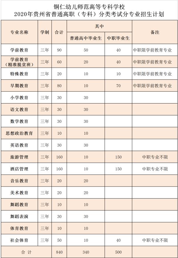 招生初中生的高职学校有哪些,初中考大专的学校