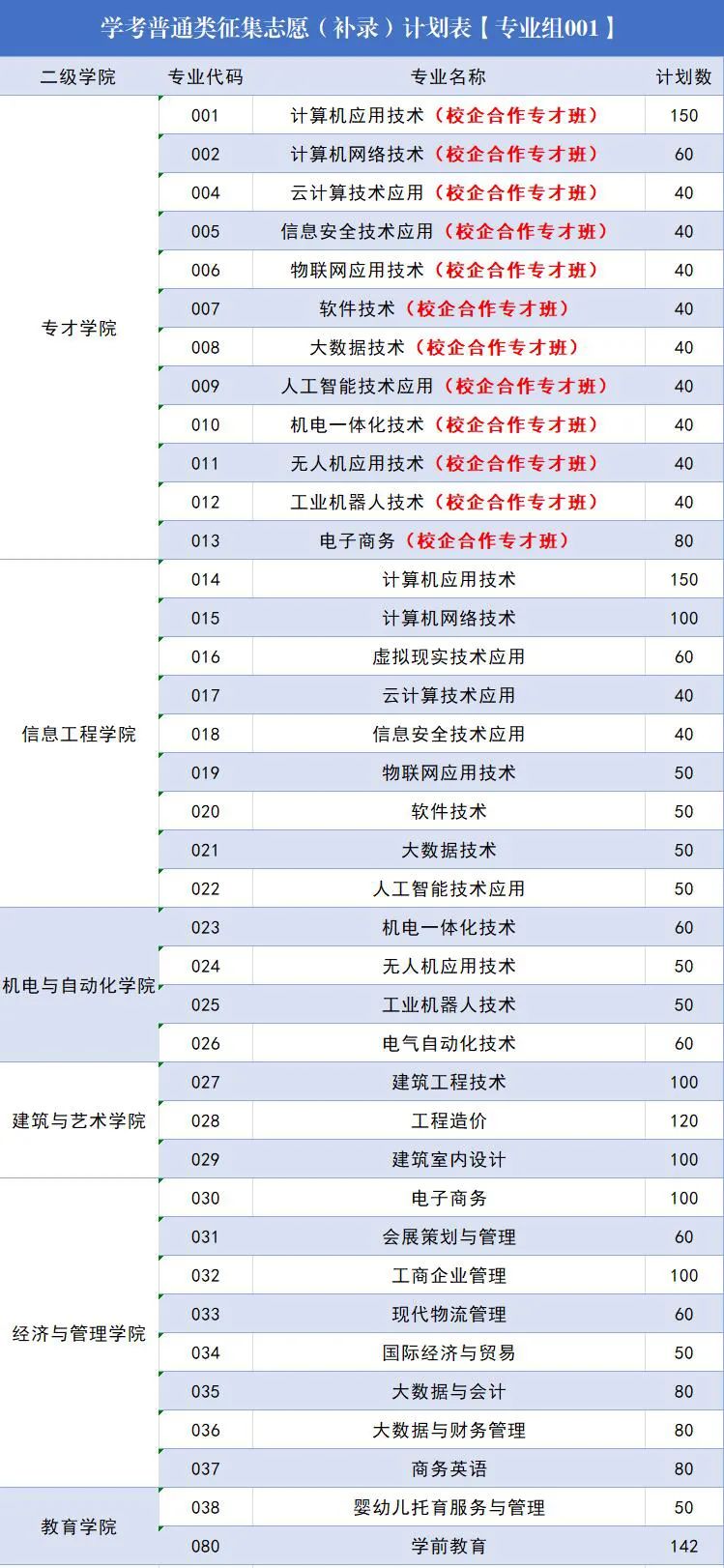 2021广东省高职高考,2021广东高职录取