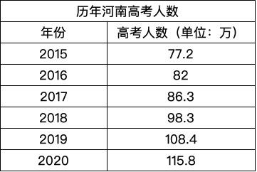 高考高职本科,职高学前教育可以考哪些本科