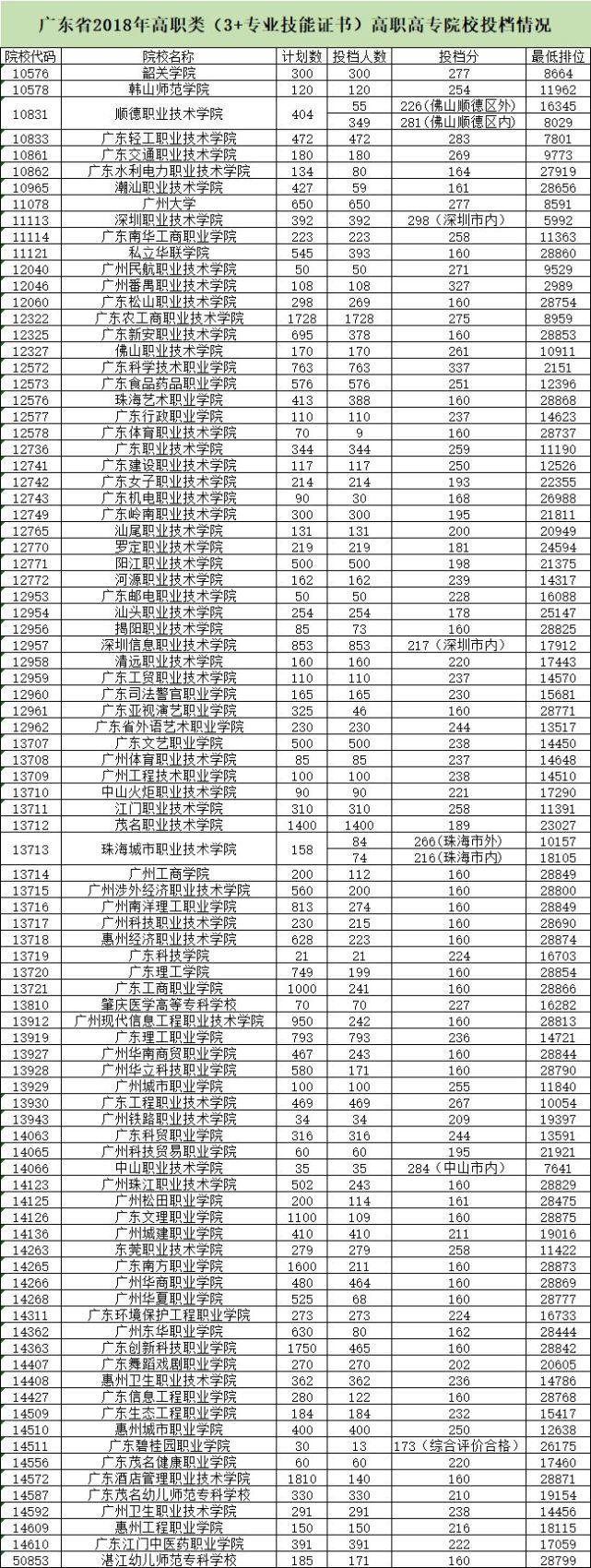 高职高考考哪些科目,2021高职高考语文真题及答案