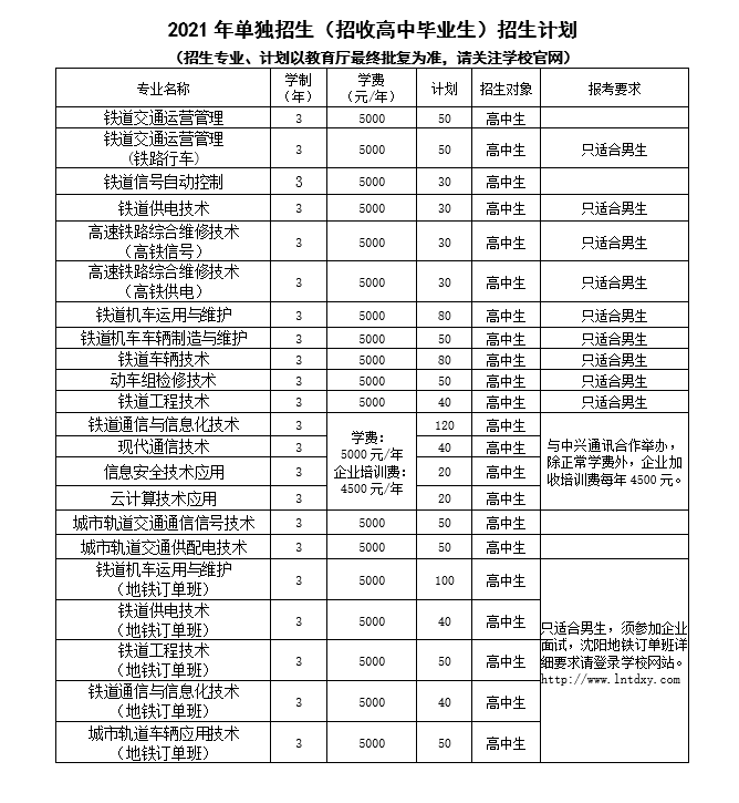 可以参加高考的职业学校有哪些,重庆高职高考可以考哪些学校