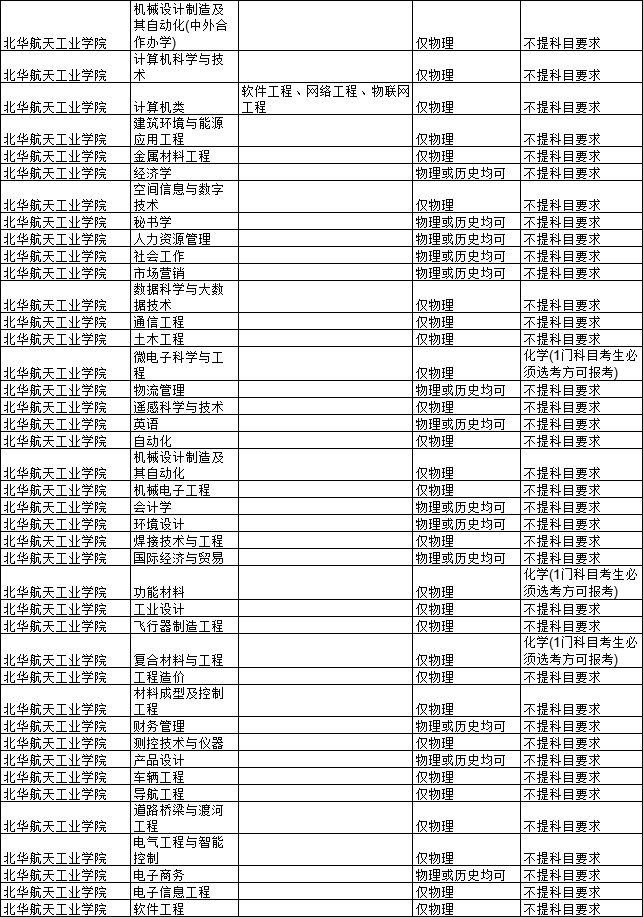 可以参加高考的职业学校有哪些,重庆高职高考可以考哪些学校