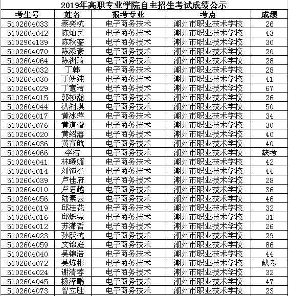 广东高职院校升本科,江苏高职学校升为本科院校