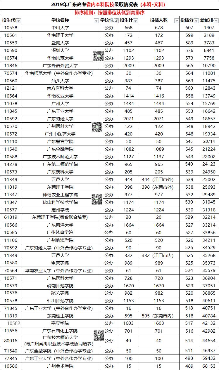 广东高职高考可以考哪些学校,广东职高只可以上4所学校吗