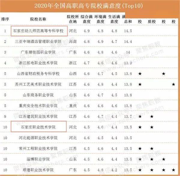 高考高职高专,高职高考录取分数线