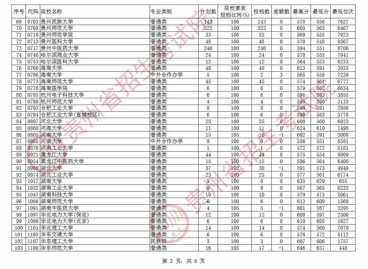 高考300能上哪些学校,高考300多分理科能上什么大学