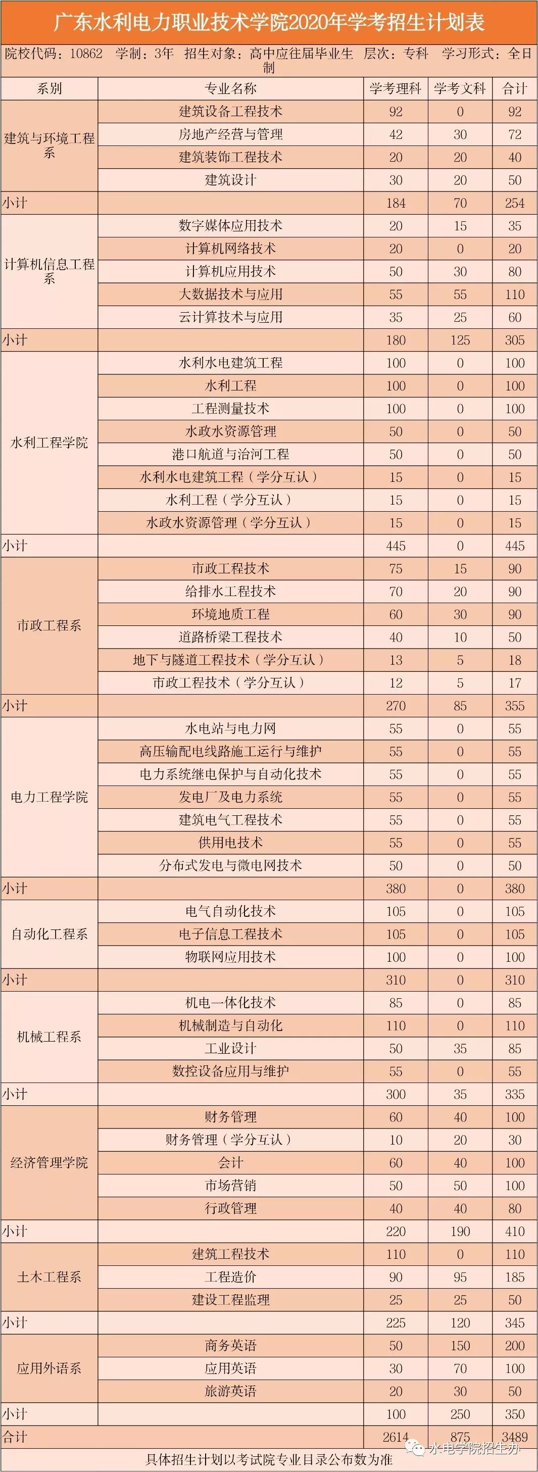 广东省高职高考学校,国家对职高的重视程度