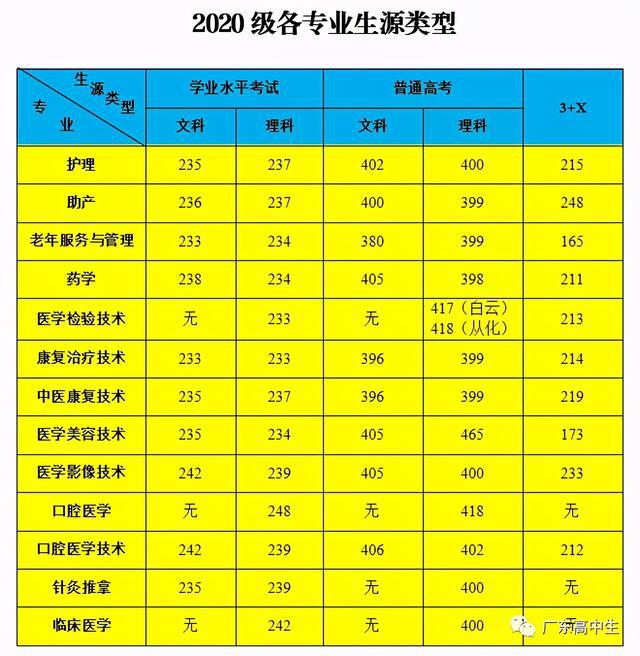 高职高考能考什么大学,高职高考多少分能上本科