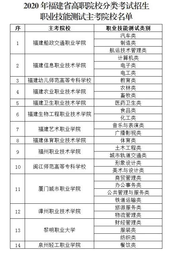 高职高考能考什么大学,高职高考多少分能上本科