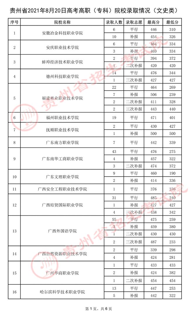 深圳高职高考招生