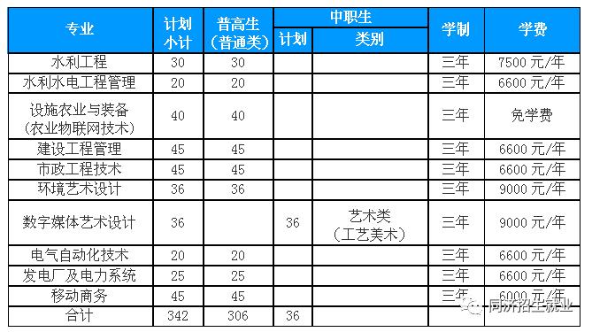 中山高职高考报名