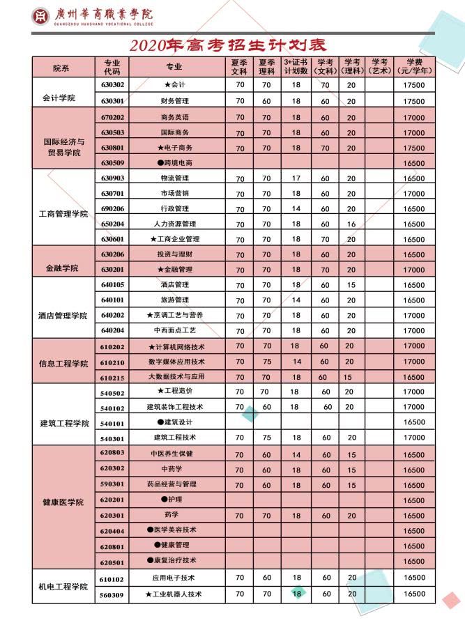 中山哪里有高职高考班